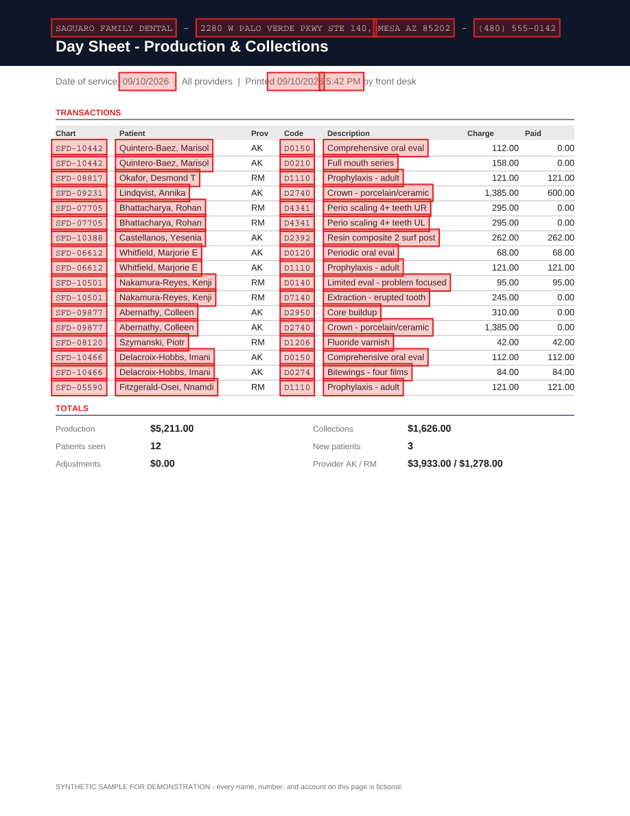 Dental day sheet, with detection boxes